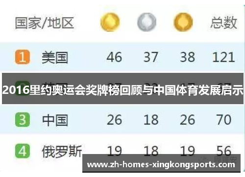2016里约奥运会奖牌榜回顾与中国体育发展启示